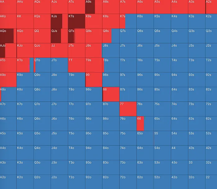 BTN開池範圍